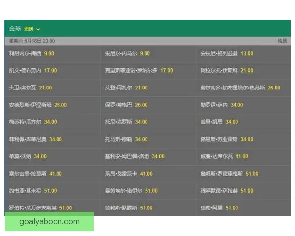 世界杯竞猜赔率全面解析及热门对阵胜负趋势预测技巧