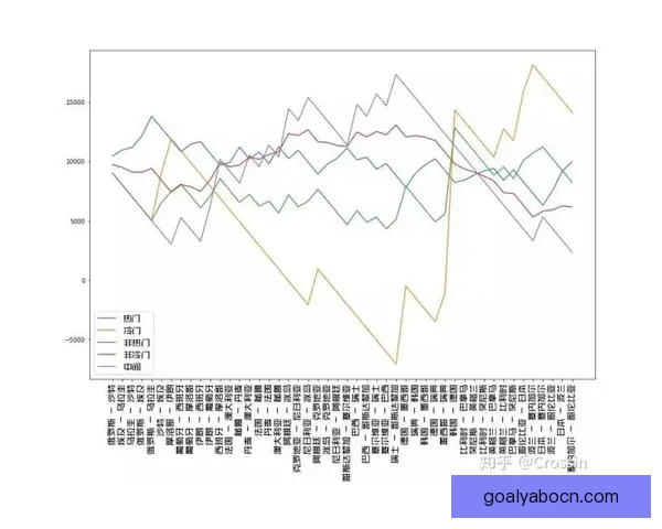 世界杯竞猜赔率分析与推荐帮助你预测赛事胜负走势