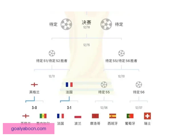 2026年世界杯完整赛程公布 揭晓32强晋级之路及各大精彩对决