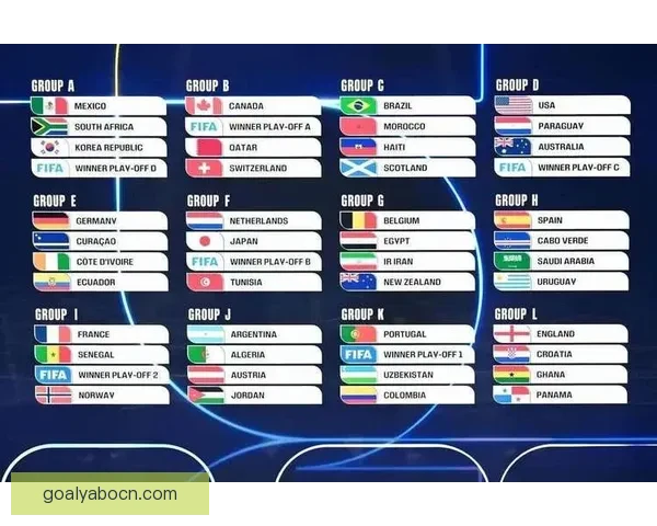 2026年世界杯完整赛程公布 揭晓32强晋级之路及各大精彩对决