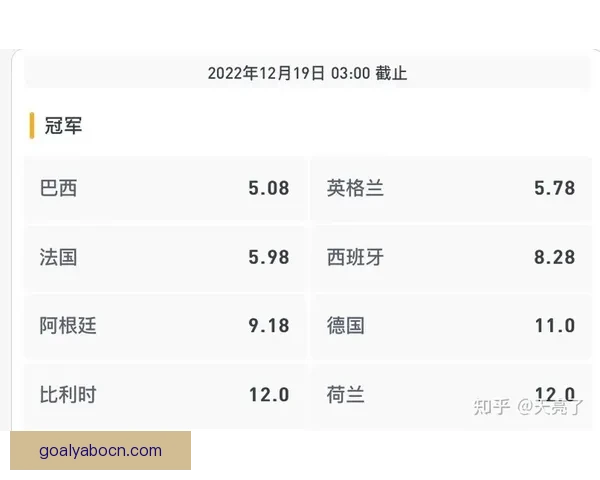 世界杯竞猜赔率分析与推荐帮助你预测赛事胜负走势