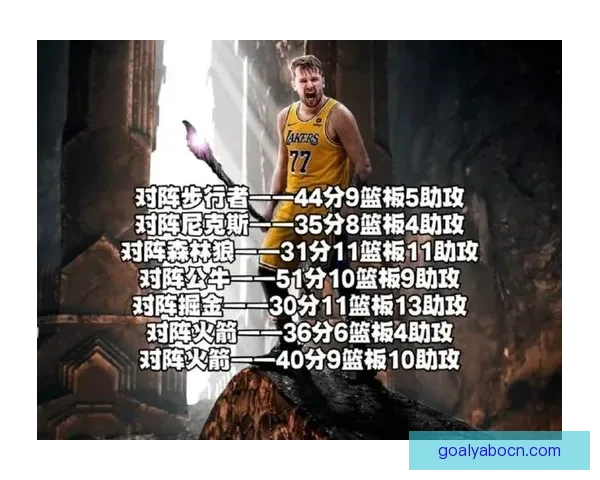 亚历山大连续137场得分20+强势领先MVP赔率 东契奇仅为2.5%