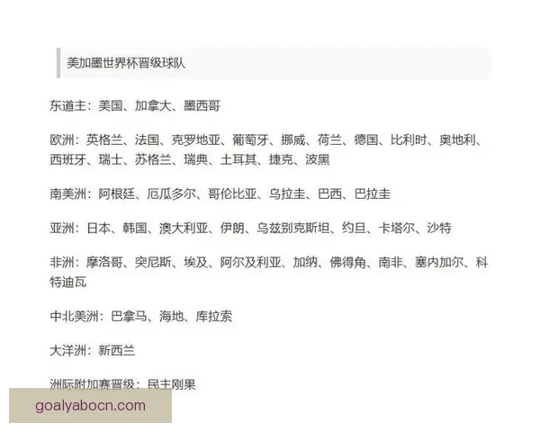 2026年世界杯完整赛程公布 揭晓32强晋级之路及各大精彩对决