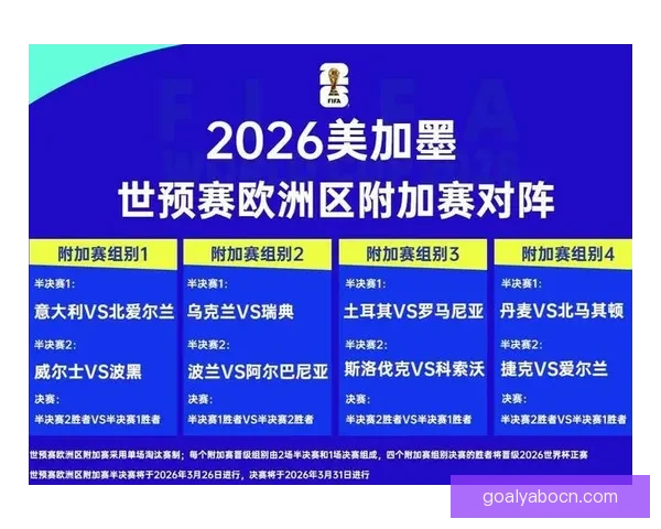 2026年世界杯完整赛程公布 揭晓32强晋级之路及各大精彩对决