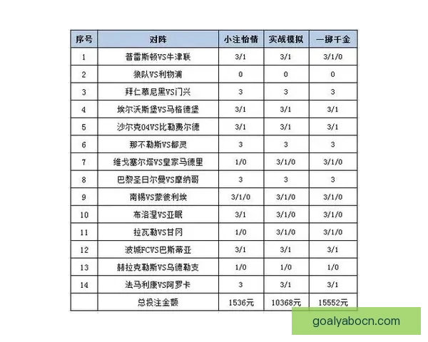 世界杯竞猜赔率平台全面解析助力投注策略精准预测胜负走势