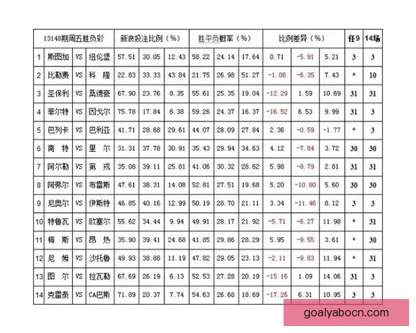 世界杯竞猜赔率平台全面解析及热门赛事投注策略指南