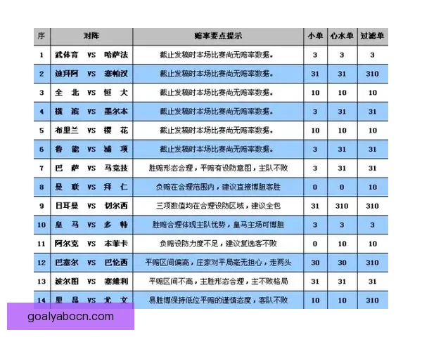 世界杯竞猜赔率平台全面解析助力投注策略精准预测胜负走势