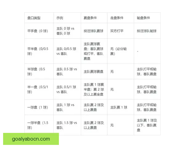 世界杯竞猜赔率全解析及热门球队胜负趋势深度预测